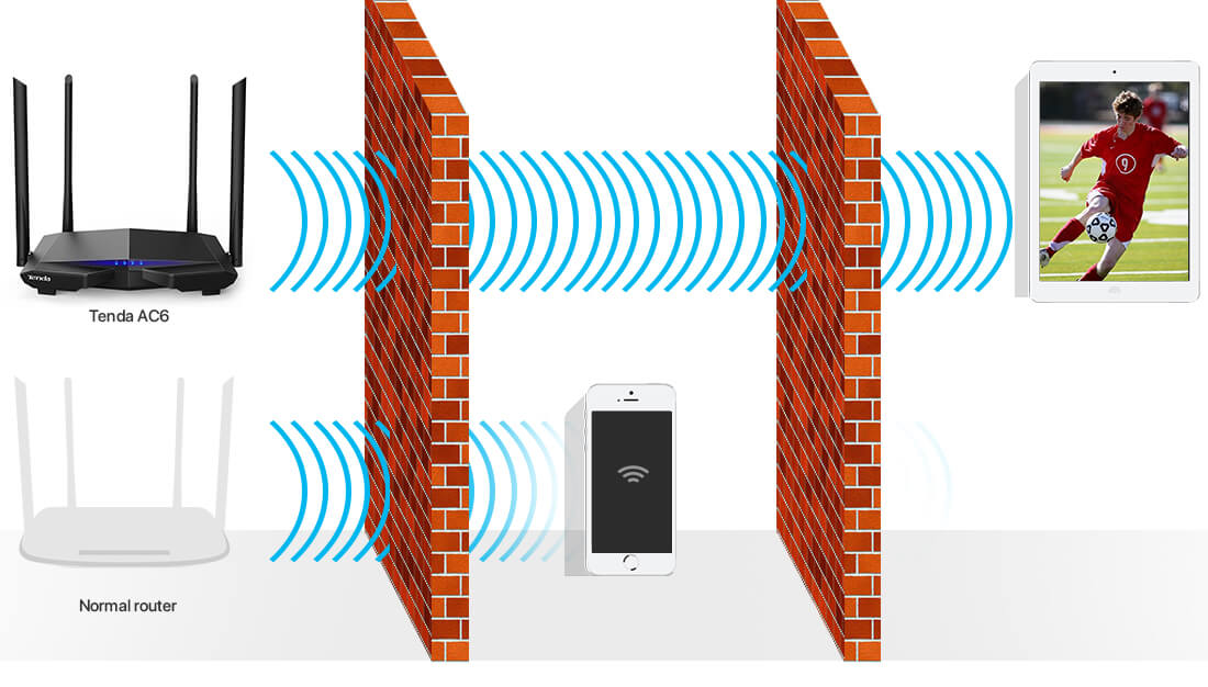 AC6 v5.0 Tenda Router